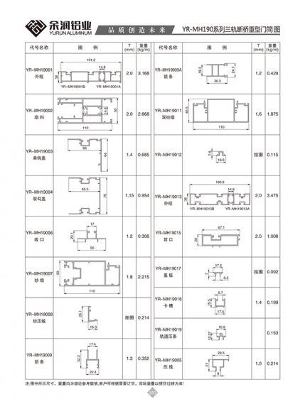 YR-MH190系列三轨断桥重型门简图